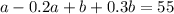 a - 0.2a + b + 0.3b = 55