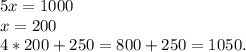 5x=1000\\x=200\\4*200+250=800+250=1050.