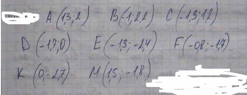 На милиметровой бумаге отмечены точки a,b,d,d,e,f,k,m. найдите их координаты.