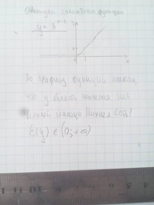 Найдите облость значения функции f(x)=3 в степени х-5+2