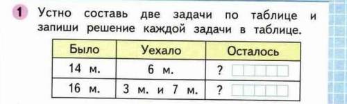 Устно составь две по таблице и запиши решение каждой в таблице было 14 машин уехала 6 машин сколько