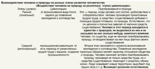 Как человек на каждом этапе развития влиял на природу?