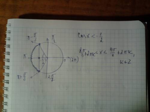 Изообразить на тригонометрической окружности решения неравенства сosx меньше - 1 /2 хелп! ! !