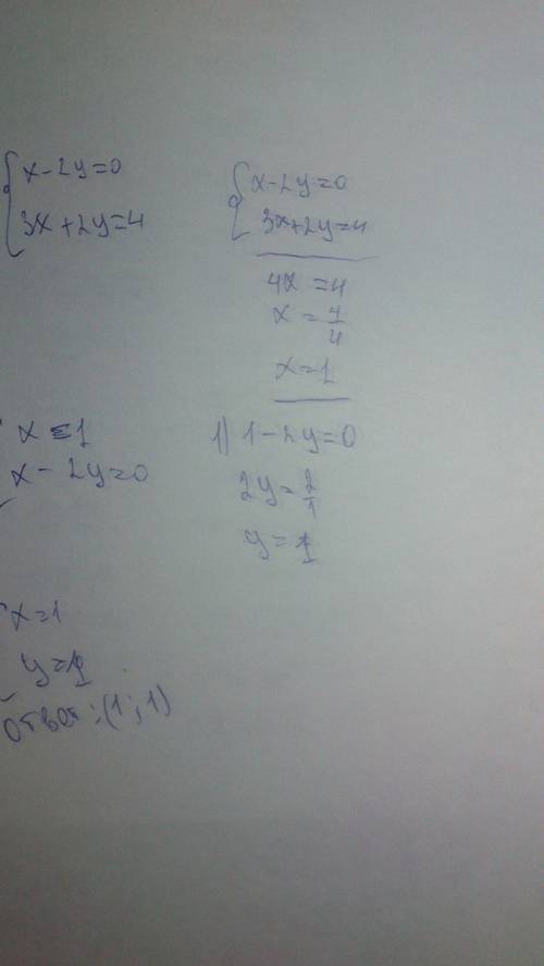 Решить графически систему уравнений 1) {х-2у=0{-3х+2у=4