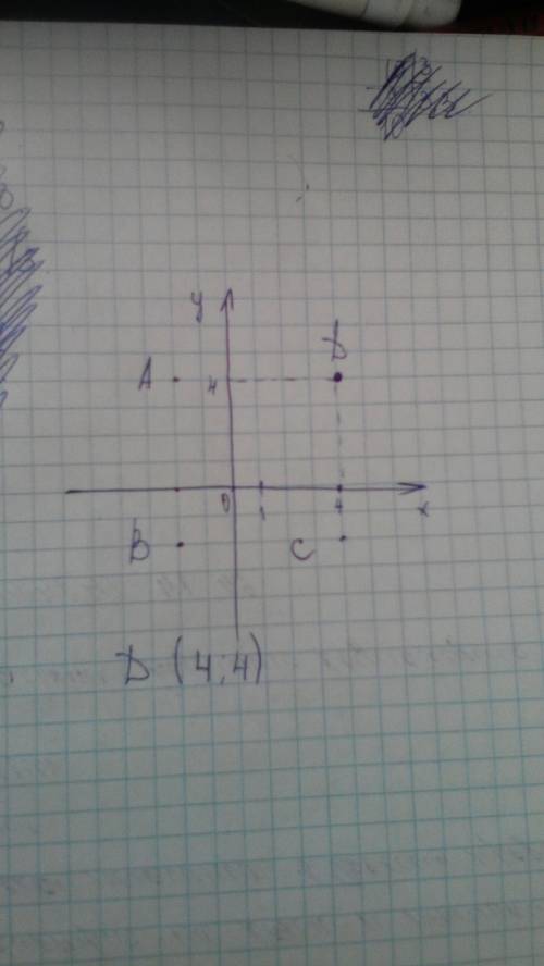 Даны координаты трёх вершин прямоугольника abcd : a(-2; 4), b(-2; -2), c(4; -2) 1) начертите это пря