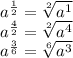 a^{\frac{1}{2}} = \sqrt[2]{a^1} \\ &#10;a^{\frac{4}{2}} = \sqrt[2]{a^4} \\ &#10;a ^ {\frac{3}{6}} = \sqrt[6]{a^3} \\