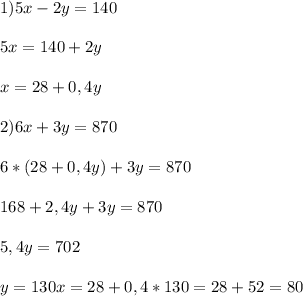 1)5x - 2y = 140\\\\5x=140+2y\\\\x=28+0,4y\\\\2)6x+3y=870\\\\6*(28+0,4y)+3y=870\\\\168+2,4y+3y=870\\\\5,4y=702\\\\y=130x=28+0,4*130=28+52=80