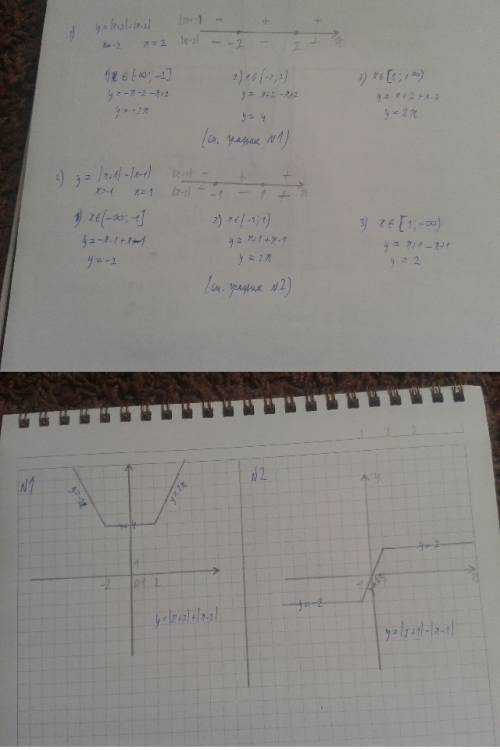 Построить график функции а) y=|x+2|+|x-2| б) y=|x+1|-|x-1|