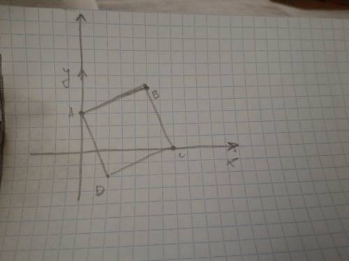 Начертите на координатной плоскасти квадрат с величинами a(0; 3)b(5; 5)c(7; 0)d(2; -2)