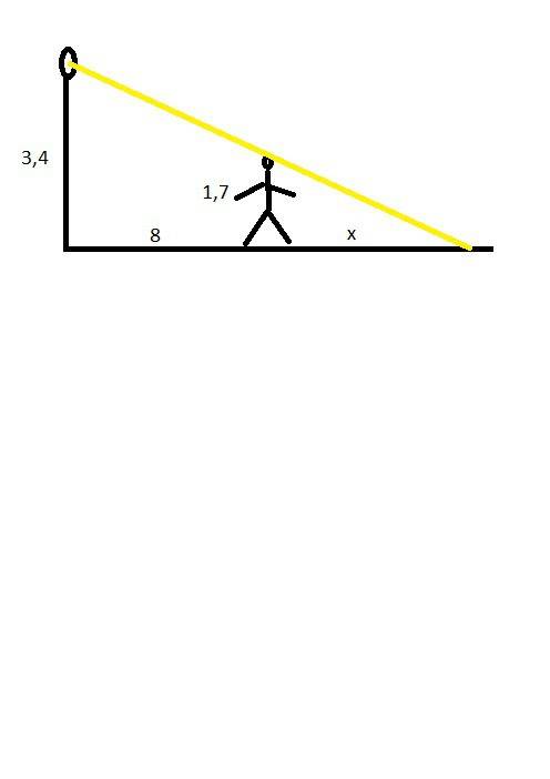 Человек ростом 1,7м стоит на расстоянии 8 м от столба, на котором висит фонарь на высоте 3,4 м. найд