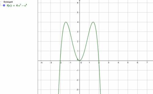 Y(x)=4x^2-x^4 исследовать функцию с производной и построить график