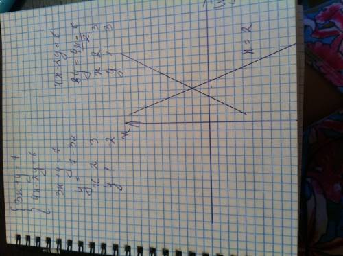 1. решите систему уравнений графическим методом {2x+y=10 {3x-2y=-3 1. {3 x+ y=7 {4x-2y=6