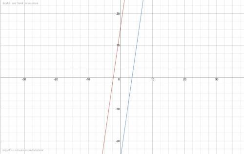 :каково взаимное расположение графиков линейных функций: 1)y=7x+16 и y=7x-25 2)y=3.5x-4 и y=-5x-4 3)