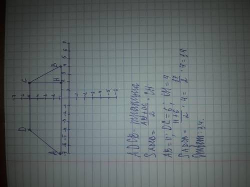 Найдите площадь четырехугольника abcd с вершинами в точках a (-7; 1), b (4; 1), c (2; 5), d (-4; 5)