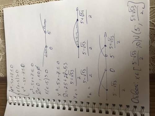 Решить неравенство: 49/x^2-5x ≥ x^2-5x