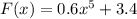 F(x)=0.6x^5+3.4