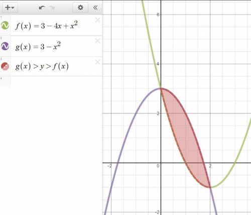 Вычислите площадь фигуры ограниченной линиями y=3-4 x+xквадрат y=3-xквадрат