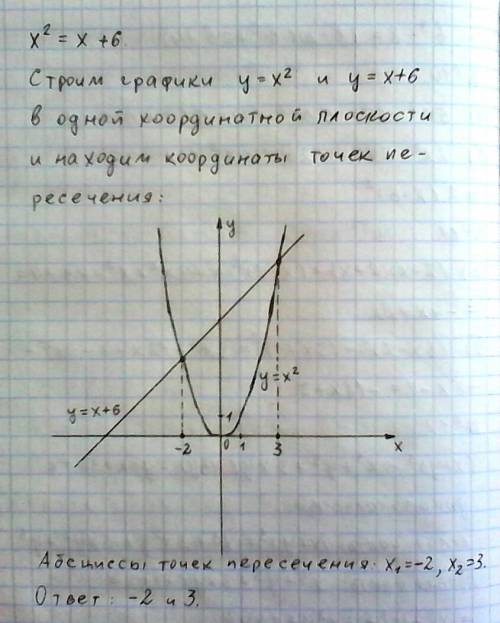 Решите графически уравнение x^2=x+6