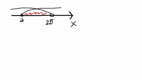 Решите систему неравенств x> 2 2x< 50