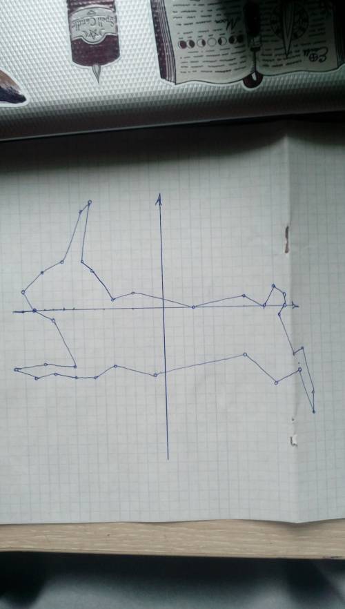 Нарисуйте по системе координат зайца (-14; 2), (-12; 4), (-10; 5), (-8; 10), (-7; 11), (-8; 5), (-7;