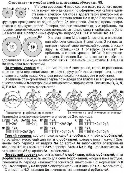 Билет № 3 строение электронных оболочек элементов малых периодов.