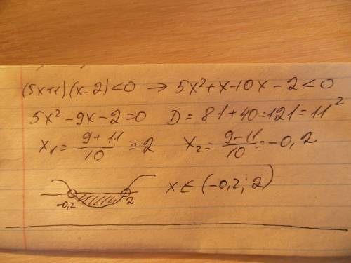 (5х+1)(х-2)< 0 люди решить до конца,ото я фонтанчиком тоже умею интересует решение.много )