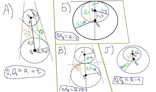 1определите взаимное расположение двух окружностей радиусов 6, 5 см и 2 см, если расстояние между их