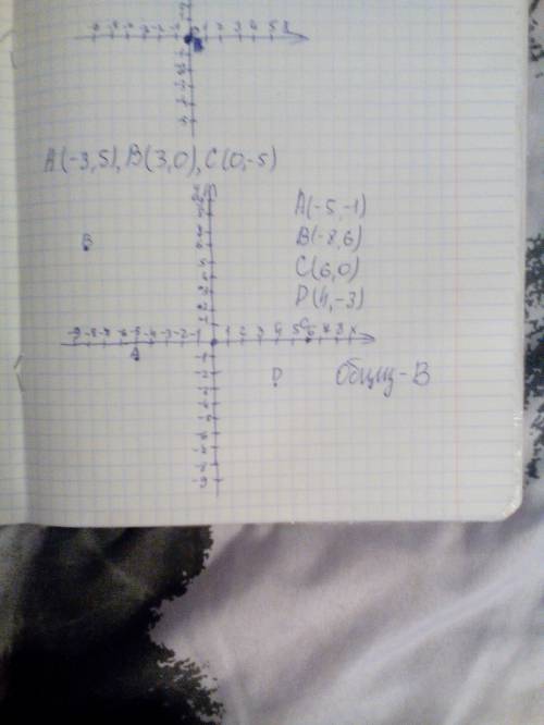 Какая из точек вы оси абсцисс? a(-5; -1) b(-8; 6) c(6; 0) d(4; -3)