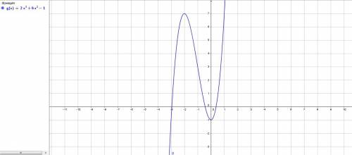 Постройте график функций: у= 2х^3+ 6х^2-1