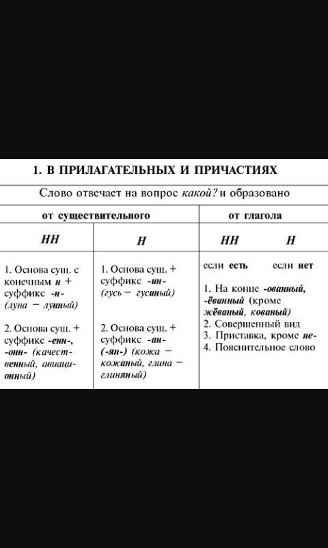 Ни нн в отглагольных прилагательных ( теория )