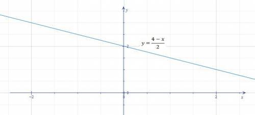 Постройте график уравнения: а) 3(x-2y)-2(x-4y)=4