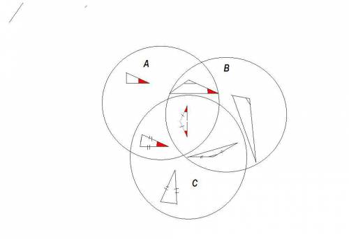 Изобразите при кругов эйлера отношения между множествами а, b,c. a= множество треугольников с углом