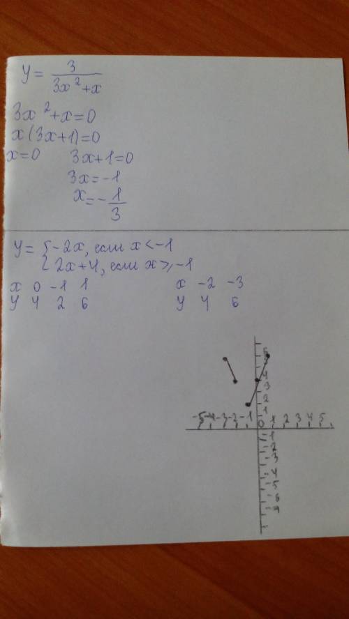 Найдите область определения функции y=3/3x²+x 5)постройте график функции y={-2x ,если x< -1 {2x+4