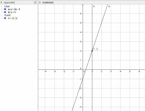 Постройте график функции y=3x-1. по графику найдите точку пересечения при значениях данной прямой с