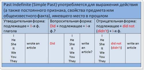 Понять, когда писать past simple , а когда past continuous?