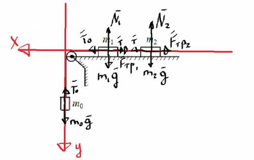 Решите 35 б в установке, показанной на рис. 13, массы тел равны m0, m1 и m2, массы блока и нитей пре