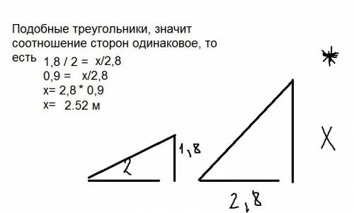 Длина тени дерева 2,8м.в этот же момент,тень человека рост которого равен 1,8м,достигает, 2м.найдите