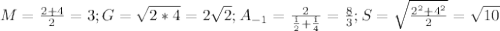 M= \frac{2+4}{2}=3; G= \sqrt{2*4}=2 \sqrt{2};A_{-1}= \frac{2}{ \frac{1}{2}+\frac{1}{4} }= \frac{8}{3};S= \sqrt{\frac{ 2^2+4^2}{2}}= \sqrt{10}