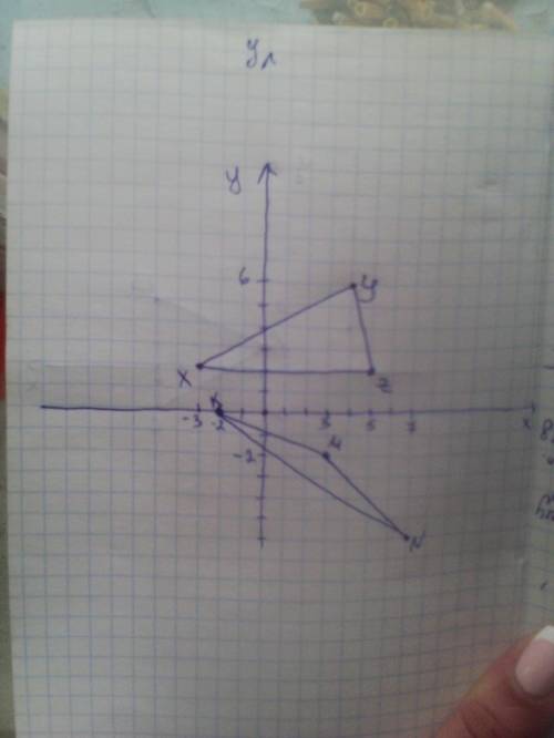 На координатной плоскости постройте 3 треугольника xyz; mnk ; abc. с координатами .2) y-(4.6) z-(5.2