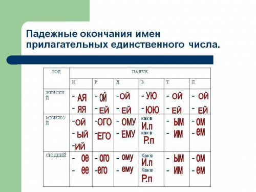 Как сделать схему падежных окончаний имени прилагательного.