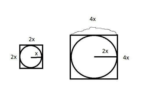 Вкаждый из двух квадратов вписаны окружности. радиус одной из этих окружностей в 2 раза больше радиу