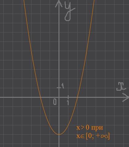 Простройте график функции у=×^2-4.укажите при каких значиниях × функция принимает положительный знач