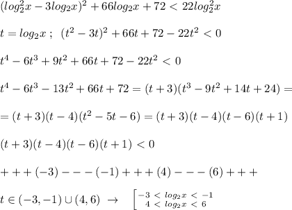 (log_2^2x-3log_2x)^2+66log_2x+72\ \textless \ 22log_2^2x\\\\t=log_2x\; ;\; \; (t^2-3t)^2+66t+72-22t^2\ \textless \ 0\\\\t^4-6t^3+9t^2+66t+72-22t^2\ \textless \ 0\\\\t^4-6t^3-13t^2+66t+72=(t+3)(t^3-9t^2+14t+24)=\\\\=(t+3)(t-4)(t^2-5t-6)=(t+3)(t-4)(t-6)(t+1)\\\\(t+3)(t-4)(t-6)(t+1)\ \textless \ 0\\\\+++(-3)---(-1)+++(4)---(6)+++\\\\t\in (-3,-1)\cup (4,6)\; \to \; \; \; \left [ {{-3\ \textless \ log_2x\ \textless \ -1} \atop {4\ \textless \ log_2x\ \textless \ 6}} \right.