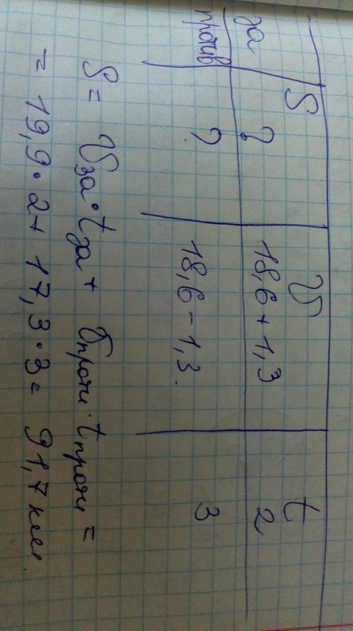 3. катер ч против течения реки и 2 ч по течению. какой путь катер за эти 5 ч, если собственная скоро