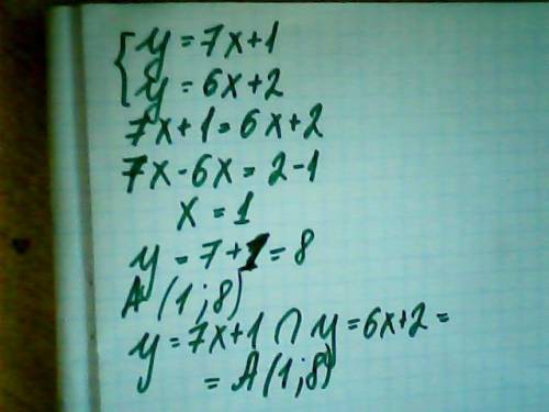 Y=7x+1 y=6x+2 найти координаты точек пересечения на графиках