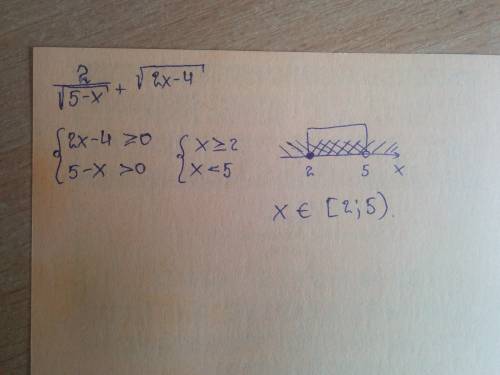 Найдите область определения выражения: 2/√(5-x)+√(2x-4)