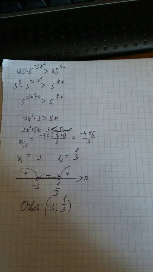 Решите неравенство 125*5^(-3x^2)> 25^4x