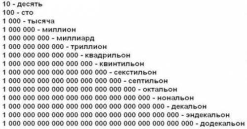 Какое число самое большое во всем мире?