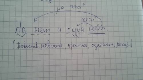 Сделать синтаксический разбор предложения на нет и суда нет.