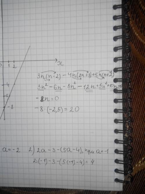 Выражение 3n(n-2)-4n(2n+3)+5n(n+2) и найдите его значение при n=-2,5